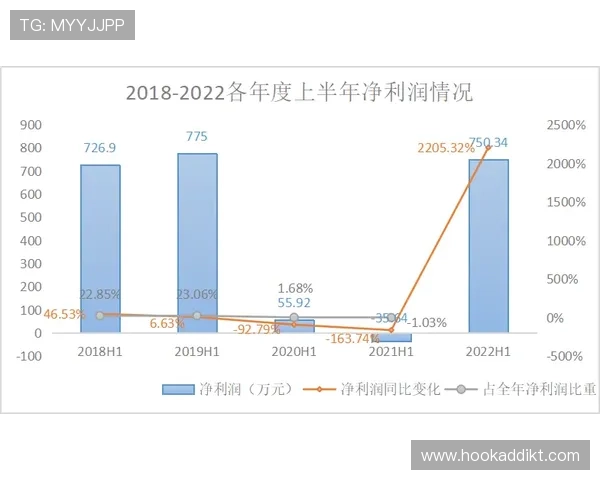 如何通过数据分析提高PA骰宝的中奖率实现持续盈利