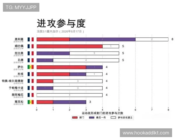 2026年世界杯法国对阵塞内加尔后防线实力对比与关键球员表现解析